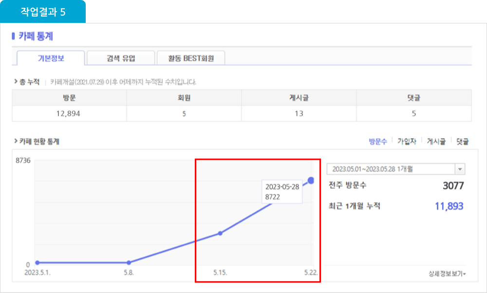 사이트 활성화 프로그램 작업결과5